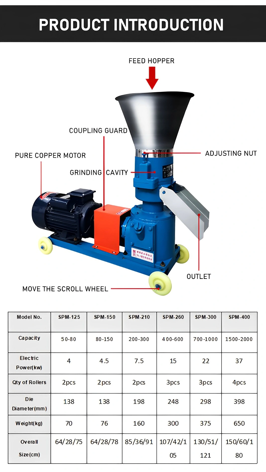 Poultry Equipment Cow Feed Pellet Machine Pellet Mill