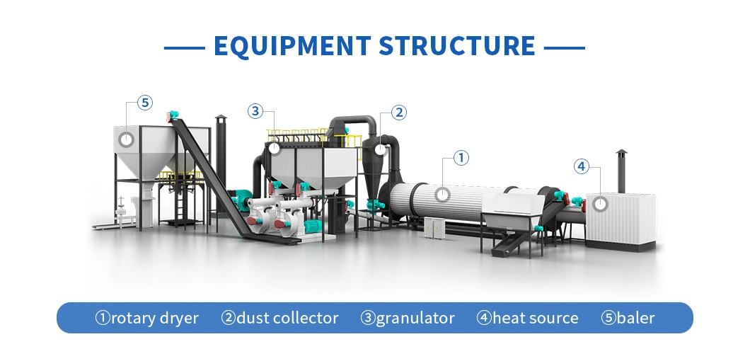 Factory Price Palm Residue Coffee Grounds Olive Pomace Bagasse Wood Chips Sawdust Biomass Crop Straw Drum Rotary Dryer Price