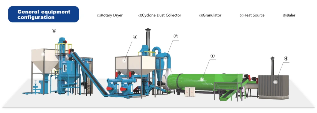 Industrial Bagasse Coffee Grounds Olive Pomace Rotary Drum Dryer, Fruit Residues, Bean Dregs, Sugar Beet Pulp Rotary Dryer Machine