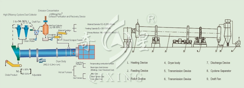 Low Price Wood Sawdust Rotating Rotary Drum Kiln Dryer for Wood Chips Coal Slime Mining Slag Feed Granules Magnetic Nickel Sulfate Metal Powder Ceramic Sand