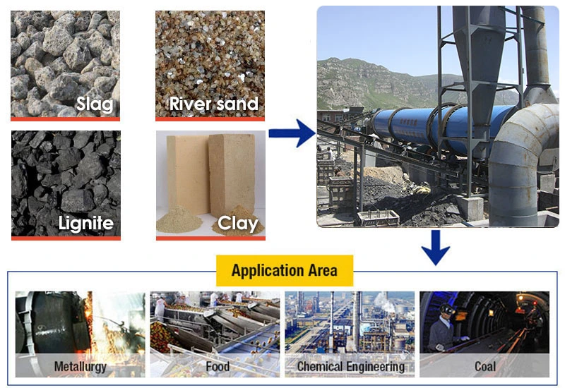 CE Approved Rotary Drum Dryer for Drying Sand, Biomass, Feed, Coal, Bagasse, Fly Ash, Slurry, Rotary Dryer Machine