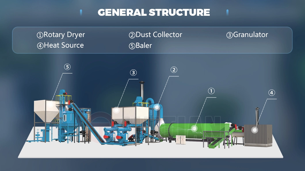 Biomass Fuel Rotary Drum Dryer for Crops Stalks, Paddy Straw, Bamboo Chips, Sawdust, Bagasse, Olive Pomace, Palm Shell Industrial Wood Chip Dryer